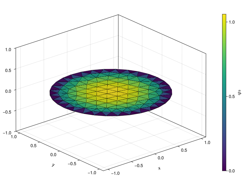 Example block output