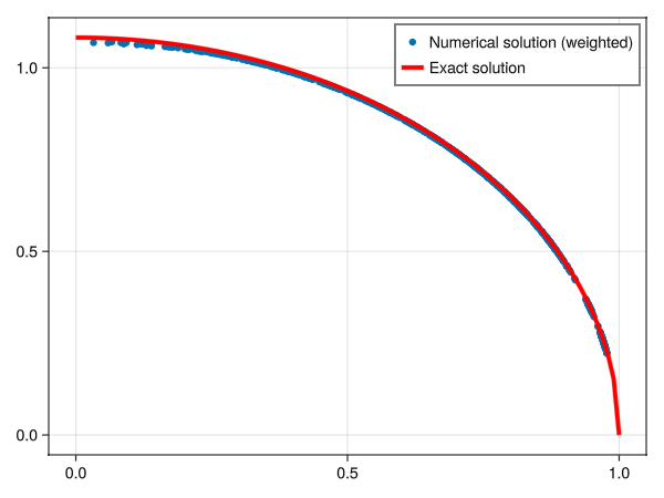 Example block output