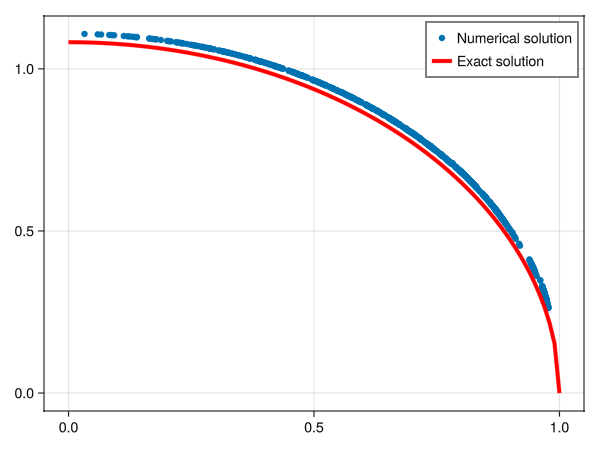 Example block output