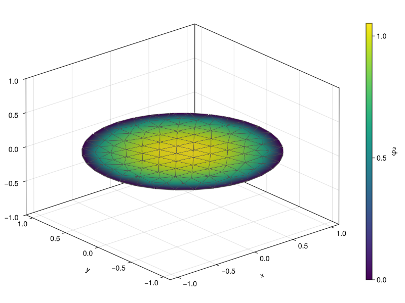 Example block output