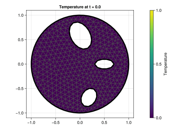 Heat equation