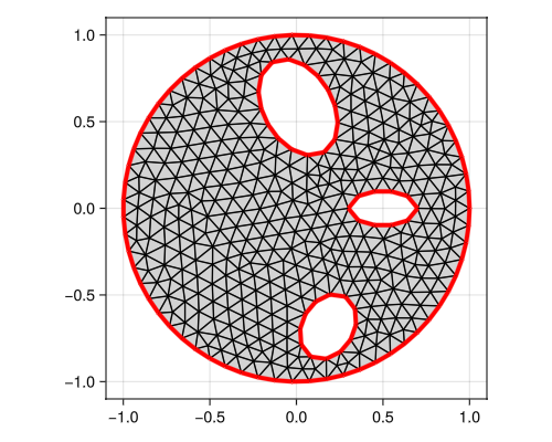 Example block output