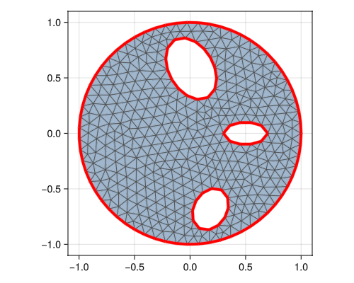 Example block output