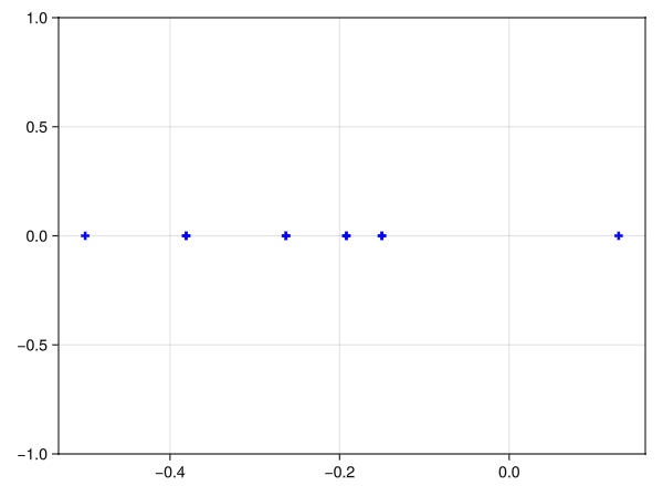 Example block output