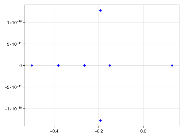 Example block output