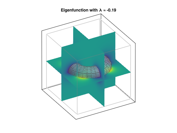 Example block output