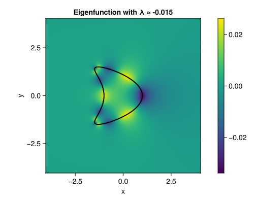 Example block output