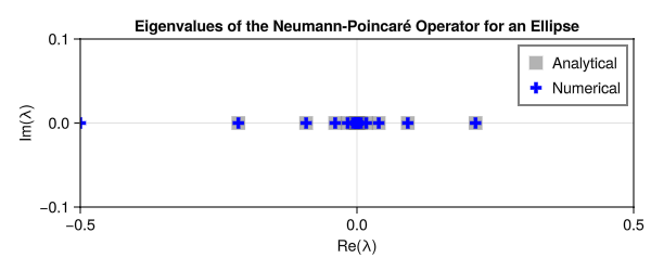 Example block output