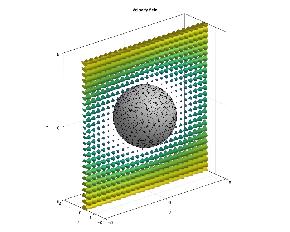 Example block output