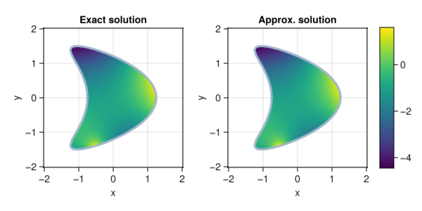 Example block output