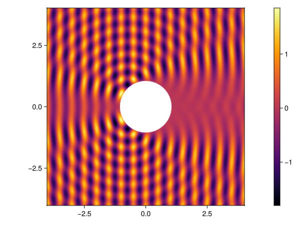Example block output