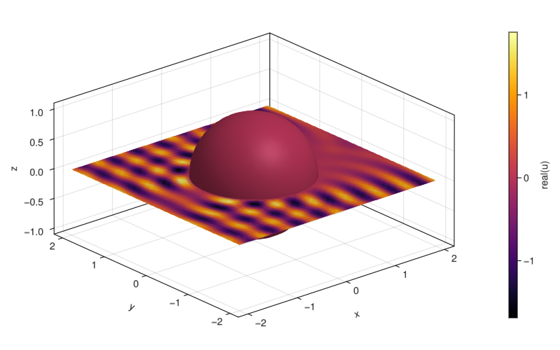 Example block output