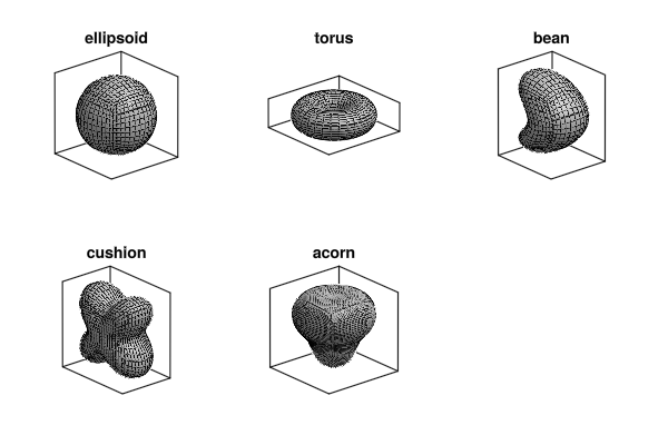 Example block output