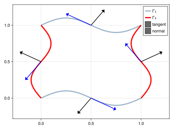Example block output