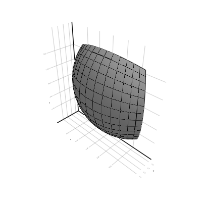 Example block output