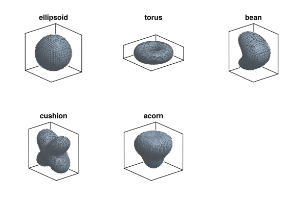 Example block output