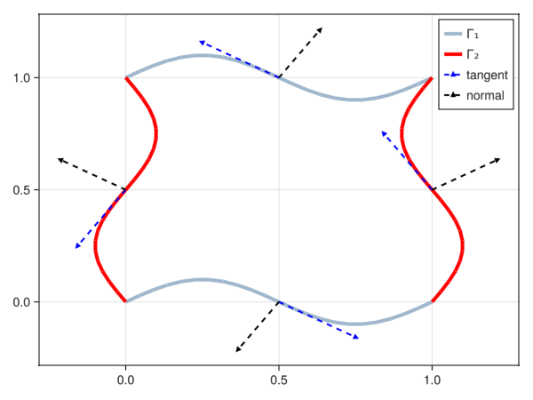 Example block output