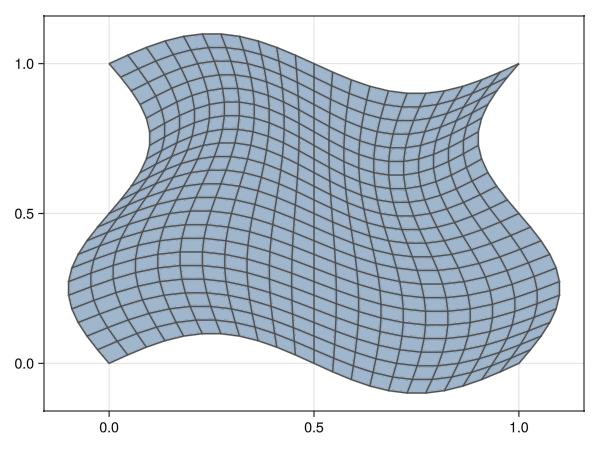 Example block output
