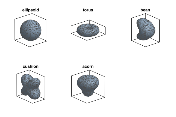 Example block output