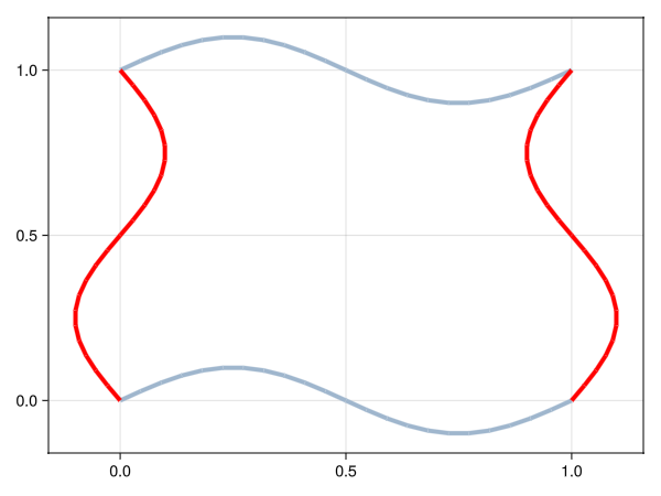 Example block output