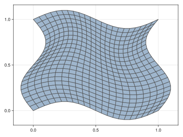 Example block output