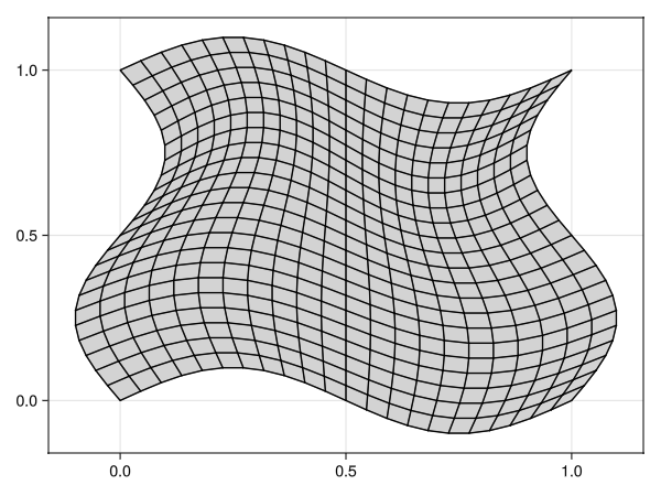 Example block output