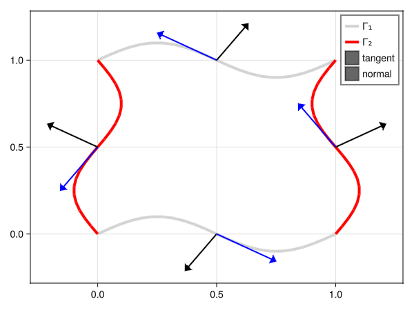 Example block output