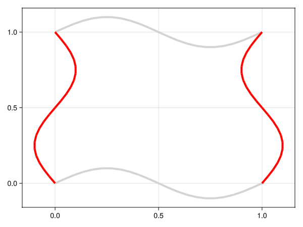 Example block output