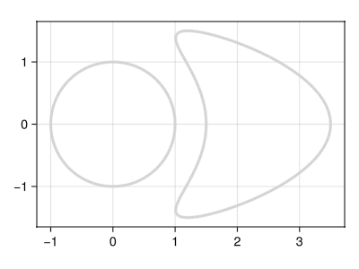 Example block output