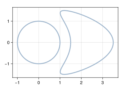 Example block output