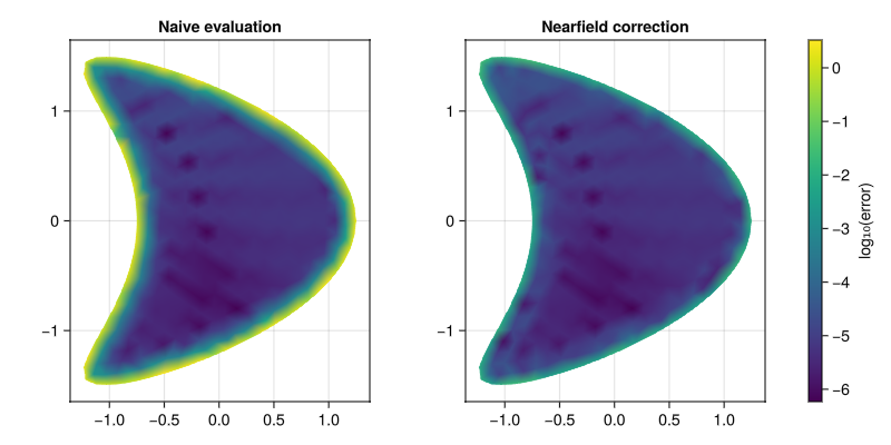 Example block output