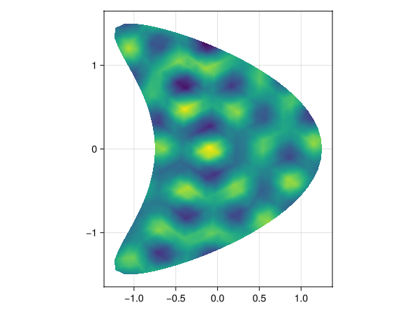 Example block output