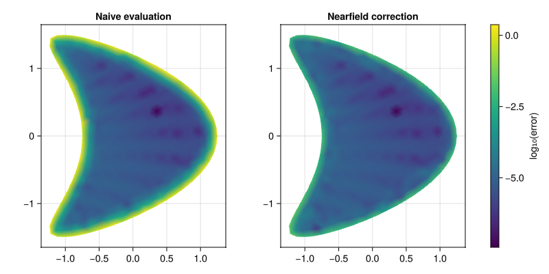 Example block output
