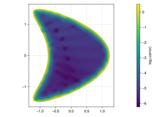 Example block output