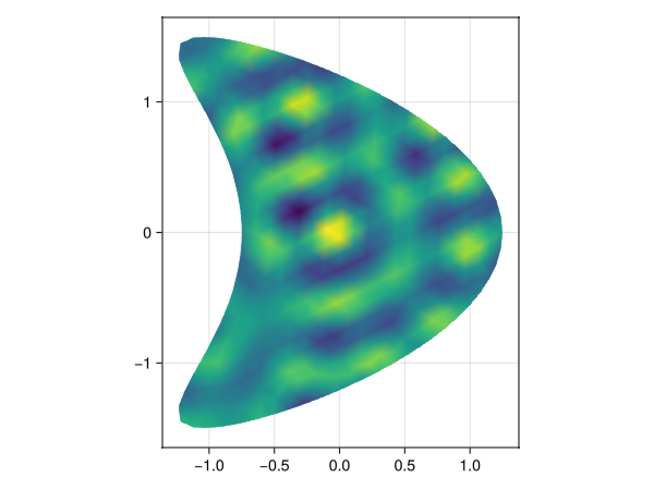 Example block output