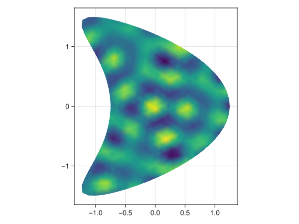 Example block output