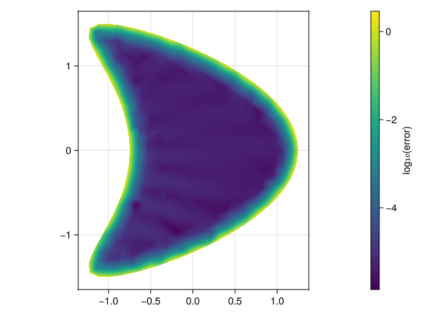 Example block output