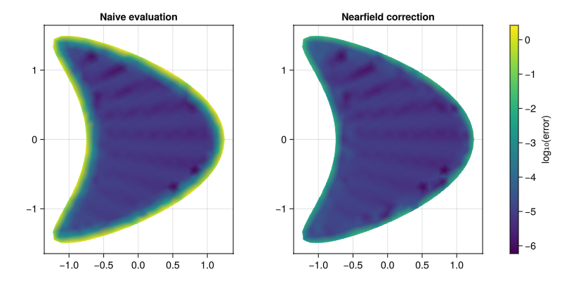 Example block output