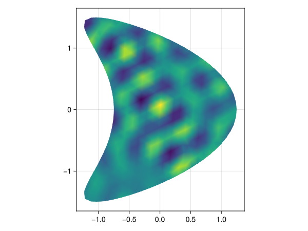 Example block output