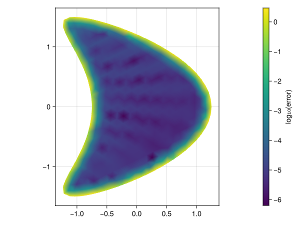 Example block output
