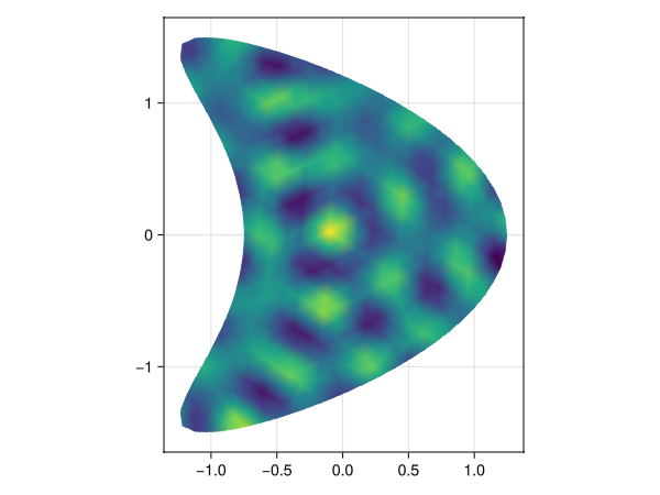 Example block output