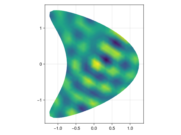 Example block output