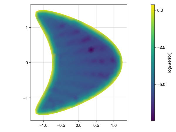 Example block output