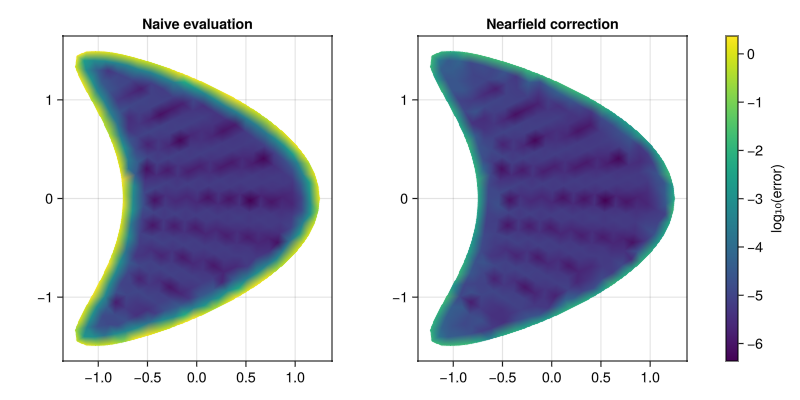 Example block output