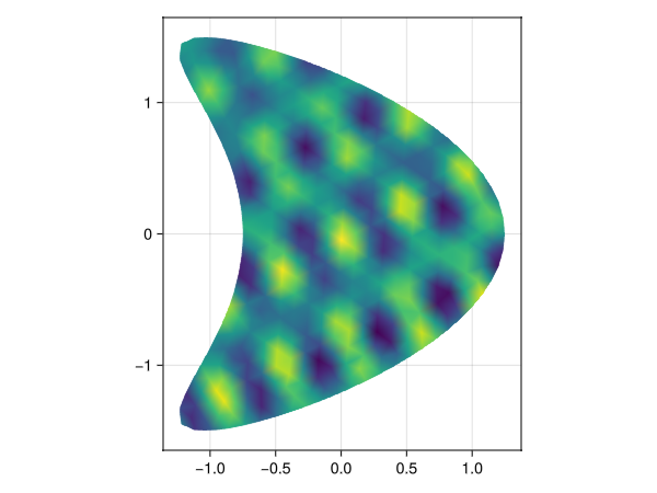 Example block output