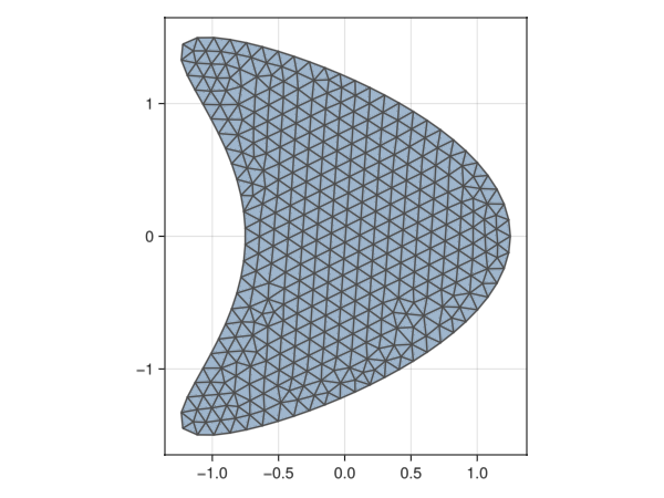 Example block output