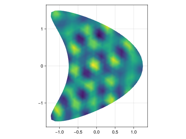 Example block output