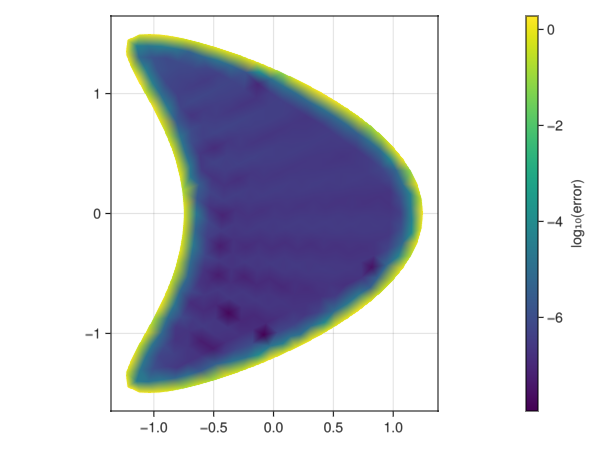 Example block output