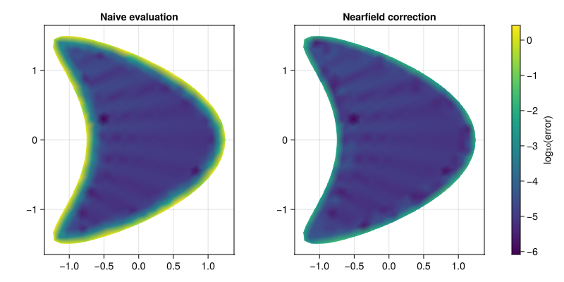 Example block output