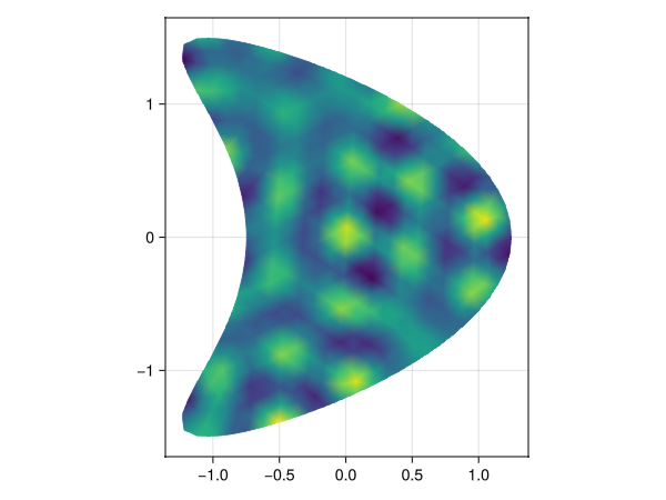 Example block output